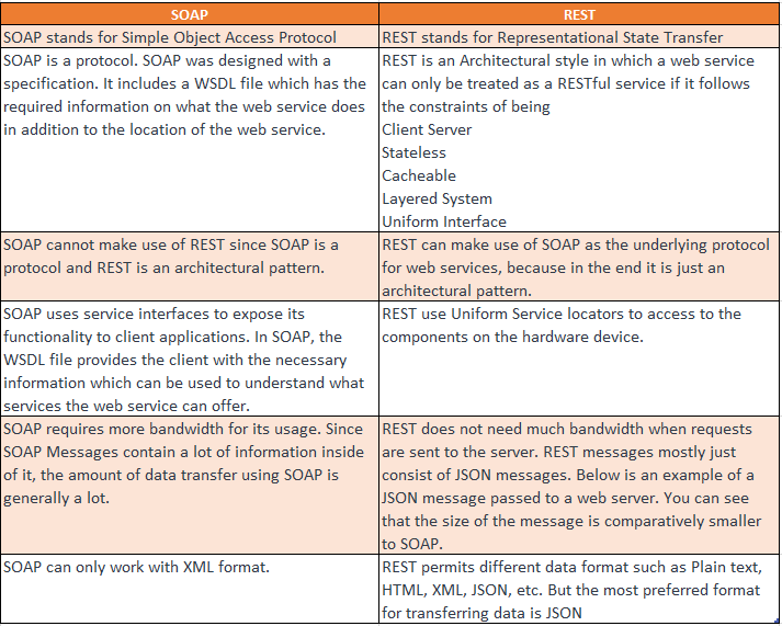 difference soapand rest14112019.PNG